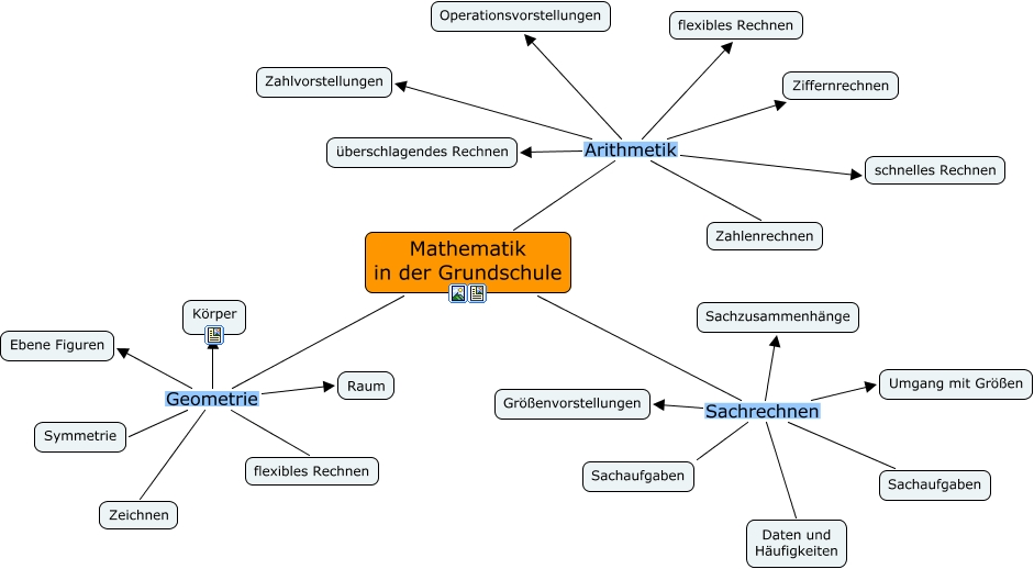 Mathematik In Der Grundschule
